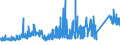 KN 72 /Exporte /Einheit = Preise (Euro/Tonne) /Partnerland: Mauretanien /Meldeland: Eur27_2020 /72:Eisen und Stahl