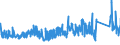 CN 72 /Exports /Unit = Prices (Euro/ton) /Partner: Ghana /Reporter: Eur27_2020 /72:Iron and Steel