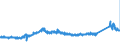 CN 73011000 /Exports /Unit = Prices (Euro/ton) /Partner: Germany /Reporter: Eur27_2020 /73011000:Sheet Piling of Iron or Steel, Whether or not Drilled, Punched or Made From Assembled Elements