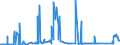 KN 73011000 /Exporte /Einheit = Preise (Euro/Tonne) /Partnerland: Griechenland /Meldeland: Eur27_2020 /73011000:Spundwanderzeugnisse aus Eisen Oder Stahl, Auch Gelocht Oder aus Zusammengesetzten Elementen Hergestellt