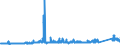 KN 73011000 /Exporte /Einheit = Preise (Euro/Tonne) /Partnerland: Finnland /Meldeland: Eur27_2020 /73011000:Spundwanderzeugnisse aus Eisen Oder Stahl, Auch Gelocht Oder aus Zusammengesetzten Elementen Hergestellt