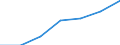 KN 73011000 /Exporte /Einheit = Preise (Euro/Tonne) /Partnerland: Schweiz /Meldeland: Eur27 /73011000:Spundwanderzeugnisse aus Eisen Oder Stahl, Auch Gelocht Oder aus Zusammengesetzten Elementen Hergestellt