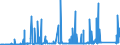 CN 73011000 /Exports /Unit = Prices (Euro/ton) /Partner: Estonia /Reporter: Eur27_2020 /73011000:Sheet Piling of Iron or Steel, Whether or not Drilled, Punched or Made From Assembled Elements