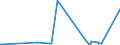 KN 73011000 /Exporte /Einheit = Preise (Euro/Tonne) /Partnerland: Moldau /Meldeland: Eur27_2020 /73011000:Spundwanderzeugnisse aus Eisen Oder Stahl, Auch Gelocht Oder aus Zusammengesetzten Elementen Hergestellt