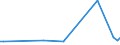 KN 73011000 /Exporte /Einheit = Preise (Euro/Tonne) /Partnerland: Serb.-mont. /Meldeland: Eur15 /73011000:Spundwanderzeugnisse aus Eisen Oder Stahl, Auch Gelocht Oder aus Zusammengesetzten Elementen Hergestellt