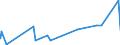 KN 73011000 /Exporte /Einheit = Preise (Euro/Tonne) /Partnerland: Ehem.jug.rep.mazed /Meldeland: Eur27_2020 /73011000:Spundwanderzeugnisse aus Eisen Oder Stahl, Auch Gelocht Oder aus Zusammengesetzten Elementen Hergestellt