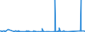 KN 73011000 /Exporte /Einheit = Preise (Euro/Tonne) /Partnerland: Serbien /Meldeland: Eur27_2020 /73011000:Spundwanderzeugnisse aus Eisen Oder Stahl, Auch Gelocht Oder aus Zusammengesetzten Elementen Hergestellt