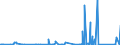 KN 73011000 /Exporte /Einheit = Preise (Euro/Tonne) /Partnerland: Tunesien /Meldeland: Eur27_2020 /73011000:Spundwanderzeugnisse aus Eisen Oder Stahl, Auch Gelocht Oder aus Zusammengesetzten Elementen Hergestellt