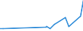 KN 73011000 /Exporte /Einheit = Preise (Euro/Tonne) /Partnerland: Benin /Meldeland: Eur27_2020 /73011000:Spundwanderzeugnisse aus Eisen Oder Stahl, Auch Gelocht Oder aus Zusammengesetzten Elementen Hergestellt