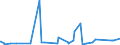 KN 73011000 /Exporte /Einheit = Preise (Euro/Tonne) /Partnerland: Kamerun /Meldeland: Eur27_2020 /73011000:Spundwanderzeugnisse aus Eisen Oder Stahl, Auch Gelocht Oder aus Zusammengesetzten Elementen Hergestellt