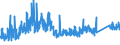 CN 73012000 /Exports /Unit = Prices (Euro/ton) /Partner: France /Reporter: Eur27_2020 /73012000:Angles, Shapes and Sections, of Iron or Steel, Welded