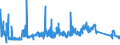 CN 73012000 /Exports /Unit = Prices (Euro/ton) /Partner: United Kingdom /Reporter: Eur27_2020 /73012000:Angles, Shapes and Sections, of Iron or Steel, Welded