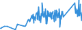 CN 73012000 /Exports /Unit = Prices (Euro/ton) /Partner: Liechtenstein /Reporter: Eur27_2020 /73012000:Angles, Shapes and Sections, of Iron or Steel, Welded