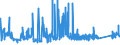 CN 73012000 /Exports /Unit = Prices (Euro/ton) /Partner: Ukraine /Reporter: Eur27_2020 /73012000:Angles, Shapes and Sections, of Iron or Steel, Welded