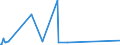 CN 73012000 /Exports /Unit = Prices (Euro/ton) /Partner: Armenia /Reporter: Eur27_2020 /73012000:Angles, Shapes and Sections, of Iron or Steel, Welded