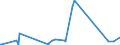 CN 73012000 /Exports /Unit = Prices (Euro/ton) /Partner: Gambia /Reporter: Eur27_2020 /73012000:Angles, Shapes and Sections, of Iron or Steel, Welded