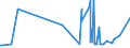 CN 73012000 /Exports /Unit = Prices (Euro/ton) /Partner: Sierra Leone /Reporter: Eur27_2020 /73012000:Angles, Shapes and Sections, of Iron or Steel, Welded