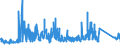 KN 7301 /Exporte /Einheit = Preise (Euro/Tonne) /Partnerland: Portugal /Meldeland: Eur27_2020 /7301:Spundwanderzeugnisse aus Eisen Oder Stahl, Auch Gelocht Oder aus Zusammengesetzten Elementen Hergestellt; Durch Schweissen Hergestellte Profile aus Eisen Oder Stahl