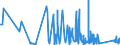 KN 7301 /Exporte /Einheit = Preise (Euro/Tonne) /Partnerland: Andorra /Meldeland: Eur27_2020 /7301:Spundwanderzeugnisse aus Eisen Oder Stahl, Auch Gelocht Oder aus Zusammengesetzten Elementen Hergestellt; Durch Schweissen Hergestellte Profile aus Eisen Oder Stahl