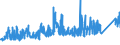 KN 7301 /Exporte /Einheit = Preise (Euro/Tonne) /Partnerland: Lettland /Meldeland: Eur27_2020 /7301:Spundwanderzeugnisse aus Eisen Oder Stahl, Auch Gelocht Oder aus Zusammengesetzten Elementen Hergestellt; Durch Schweissen Hergestellte Profile aus Eisen Oder Stahl