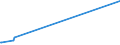 KN 7301 /Exporte /Einheit = Preise (Euro/Tonne) /Partnerland: Tadschikistan /Meldeland: Eur27_2020 /7301:Spundwanderzeugnisse aus Eisen Oder Stahl, Auch Gelocht Oder aus Zusammengesetzten Elementen Hergestellt; Durch Schweissen Hergestellte Profile aus Eisen Oder Stahl