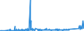 KN 7301 /Exporte /Einheit = Preise (Euro/Tonne) /Partnerland: Ehem.jug.rep.mazed /Meldeland: Eur27_2020 /7301:Spundwanderzeugnisse aus Eisen Oder Stahl, Auch Gelocht Oder aus Zusammengesetzten Elementen Hergestellt; Durch Schweissen Hergestellte Profile aus Eisen Oder Stahl