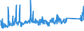 KN 7301 /Exporte /Einheit = Preise (Euro/Tonne) /Partnerland: Serbien /Meldeland: Eur27_2020 /7301:Spundwanderzeugnisse aus Eisen Oder Stahl, Auch Gelocht Oder aus Zusammengesetzten Elementen Hergestellt; Durch Schweissen Hergestellte Profile aus Eisen Oder Stahl