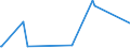 KN 7301 /Exporte /Einheit = Preise (Euro/Tonne) /Partnerland: Niger /Meldeland: Eur27_2020 /7301:Spundwanderzeugnisse aus Eisen Oder Stahl, Auch Gelocht Oder aus Zusammengesetzten Elementen Hergestellt; Durch Schweissen Hergestellte Profile aus Eisen Oder Stahl