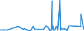 KN 7301 /Exporte /Einheit = Preise (Euro/Tonne) /Partnerland: Guinea-biss. /Meldeland: Eur27_2020 /7301:Spundwanderzeugnisse aus Eisen Oder Stahl, Auch Gelocht Oder aus Zusammengesetzten Elementen Hergestellt; Durch Schweissen Hergestellte Profile aus Eisen Oder Stahl