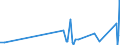 KN 7301 /Exporte /Einheit = Preise (Euro/Tonne) /Partnerland: Benin /Meldeland: Eur27_2020 /7301:Spundwanderzeugnisse aus Eisen Oder Stahl, Auch Gelocht Oder aus Zusammengesetzten Elementen Hergestellt; Durch Schweissen Hergestellte Profile aus Eisen Oder Stahl