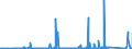 KN 7301 /Exporte /Einheit = Preise (Euro/Tonne) /Partnerland: Nigeria /Meldeland: Eur27_2020 /7301:Spundwanderzeugnisse aus Eisen Oder Stahl, Auch Gelocht Oder aus Zusammengesetzten Elementen Hergestellt; Durch Schweissen Hergestellte Profile aus Eisen Oder Stahl