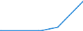 KN 7301 /Exporte /Einheit = Preise (Euro/Tonne) /Partnerland: Zentralaf.republik /Meldeland: Europäische Union /7301:Spundwanderzeugnisse aus Eisen Oder Stahl, Auch Gelocht Oder aus Zusammengesetzten Elementen Hergestellt; Durch Schweissen Hergestellte Profile aus Eisen Oder Stahl