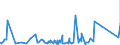 KN 7301 /Exporte /Einheit = Preise (Euro/Tonne) /Partnerland: S.tome /Meldeland: Eur27_2020 /7301:Spundwanderzeugnisse aus Eisen Oder Stahl, Auch Gelocht Oder aus Zusammengesetzten Elementen Hergestellt; Durch Schweissen Hergestellte Profile aus Eisen Oder Stahl