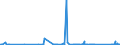 KN 7301 /Exporte /Einheit = Preise (Euro/Tonne) /Partnerland: Dem. Rep. Kongo /Meldeland: Eur27_2020 /7301:Spundwanderzeugnisse aus Eisen Oder Stahl, Auch Gelocht Oder aus Zusammengesetzten Elementen Hergestellt; Durch Schweissen Hergestellte Profile aus Eisen Oder Stahl