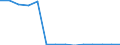 KN 73021010 /Exporte /Einheit = Preise (Euro/Tonne) /Partnerland: Ver.koenigreich(Nordirland) /Meldeland: Eur27_2020 /73021010:Stromschienen aus Eisen Oder Stahl, mit Einem Leiter aus Nichteisenmetall, für Bahnen