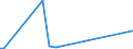 KN 73021010 /Exporte /Einheit = Preise (Euro/Tonne) /Partnerland: Gabun /Meldeland: Eur27_2020 /73021010:Stromschienen aus Eisen Oder Stahl, mit Einem Leiter aus Nichteisenmetall, für Bahnen