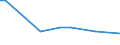 CN 73021022 /Exports /Unit = Prices (Euro/ton) /Partner: Congo /Reporter: Eur28 /73021022: Vignole Rails of Iron or Steel, for Railway or Tramway Track, New, of a Weight of >= 36 Kg/M                                                            Vignole Rails of Iron or Steel, for Railway or Tramway Track, New, of a Weight of >= 36 Kg/M