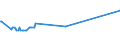 CN 73021028 /Exports /Unit = Prices (Euro/ton) /Partner: Cyprus /Reporter: Eur27_2020 /73021028: Vignole Rails of Iron or Steel, for Railway or Tramway Track, New, of a Weight of < 36 Kg/M                                                       Vignole Rails of Iron or Steel, for Railway or Tramway Track, New, of a Weight of < 36 Kg/M