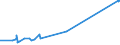 KN 73021090 /Exporte /Einheit = Preise (Euro/Tonne) /Partnerland: Griechenland /Meldeland: Eur27_2020 /73021090:Schienen aus Eisen Oder Stahl, für Bahnen, Gebraucht (Ausg. Stromschienen mit Einem Leiter aus Nichteisenmetall)