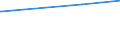 KN 73021090 /Exporte /Einheit = Preise (Euro/Tonne) /Partnerland: Togo /Meldeland: Europäische Union /73021090:Schienen aus Eisen Oder Stahl, für Bahnen, Gebraucht (Ausg. Stromschienen mit Einem Leiter aus Nichteisenmetall)