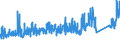 KN 73023000 /Exporte /Einheit = Preise (Euro/Tonne) /Partnerland: Frankreich /Meldeland: Eur27_2020 /73023000:Weichenzungen, Herzstücke, Zungenverbindungsstangen und Anderes Material für Kreuzungen Oder Weichen von Bahnschienen, aus Eisen Oder Stahl