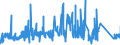 KN 73023000 /Exporte /Einheit = Preise (Euro/Tonne) /Partnerland: Portugal /Meldeland: Eur27_2020 /73023000:Weichenzungen, Herzstücke, Zungenverbindungsstangen und Anderes Material für Kreuzungen Oder Weichen von Bahnschienen, aus Eisen Oder Stahl