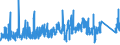 KN 73023000 /Exporte /Einheit = Preise (Euro/Tonne) /Partnerland: Spanien /Meldeland: Eur27_2020 /73023000:Weichenzungen, Herzstücke, Zungenverbindungsstangen und Anderes Material für Kreuzungen Oder Weichen von Bahnschienen, aus Eisen Oder Stahl