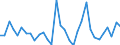 KN 73023000 /Exporte /Einheit = Preise (Euro/Tonne) /Partnerland: Ver.koenigreich(Ohne Nordirland) /Meldeland: Eur27_2020 /73023000:Weichenzungen, Herzstücke, Zungenverbindungsstangen und Anderes Material für Kreuzungen Oder Weichen von Bahnschienen, aus Eisen Oder Stahl