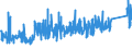 KN 73023000 /Exporte /Einheit = Preise (Euro/Tonne) /Partnerland: Belgien /Meldeland: Eur27_2020 /73023000:Weichenzungen, Herzstücke, Zungenverbindungsstangen und Anderes Material für Kreuzungen Oder Weichen von Bahnschienen, aus Eisen Oder Stahl