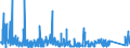 KN 73023000 /Exporte /Einheit = Preise (Euro/Tonne) /Partnerland: Luxemburg /Meldeland: Eur27_2020 /73023000:Weichenzungen, Herzstücke, Zungenverbindungsstangen und Anderes Material für Kreuzungen Oder Weichen von Bahnschienen, aus Eisen Oder Stahl