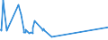 KN 73023000 /Exporte /Einheit = Preise (Euro/Tonne) /Partnerland: Island /Meldeland: Eur27_2020 /73023000:Weichenzungen, Herzstücke, Zungenverbindungsstangen und Anderes Material für Kreuzungen Oder Weichen von Bahnschienen, aus Eisen Oder Stahl