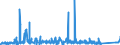 KN 73023000 /Exporte /Einheit = Preise (Euro/Tonne) /Partnerland: Norwegen /Meldeland: Eur27_2020 /73023000:Weichenzungen, Herzstücke, Zungenverbindungsstangen und Anderes Material für Kreuzungen Oder Weichen von Bahnschienen, aus Eisen Oder Stahl