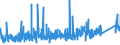 KN 73023000 /Exporte /Einheit = Preise (Euro/Tonne) /Partnerland: Finnland /Meldeland: Eur27_2020 /73023000:Weichenzungen, Herzstücke, Zungenverbindungsstangen und Anderes Material für Kreuzungen Oder Weichen von Bahnschienen, aus Eisen Oder Stahl