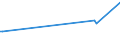 KN 73023000 /Exporte /Einheit = Preise (Euro/Tonne) /Partnerland: Malta /Meldeland: Eur27_2020 /73023000:Weichenzungen, Herzstücke, Zungenverbindungsstangen und Anderes Material für Kreuzungen Oder Weichen von Bahnschienen, aus Eisen Oder Stahl